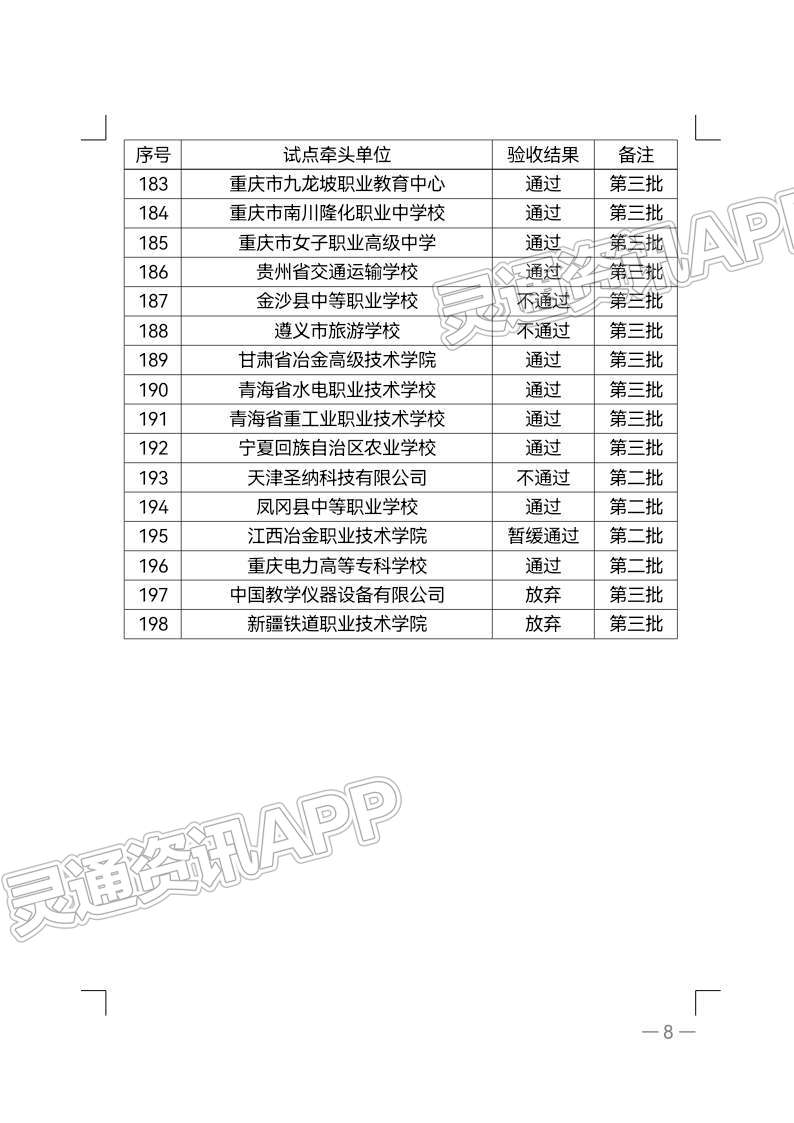 【kaiyun官方注册】教育部公布现代学徒制第三批试点，山西8所职业院校通过验收(图9)