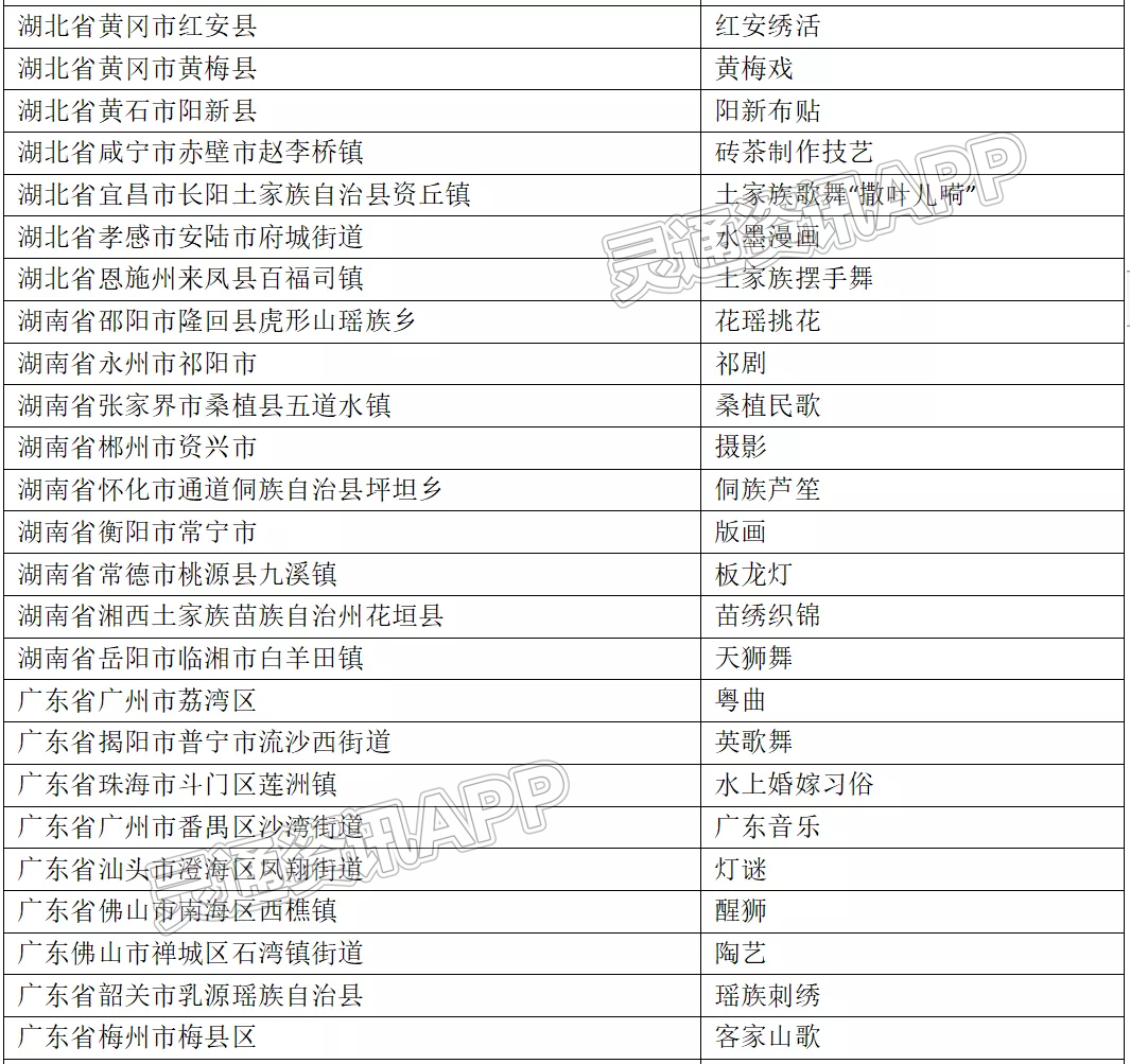 best365官网登录入口_好消息！新绛县入选中国民间文化艺术之乡！(图7)
