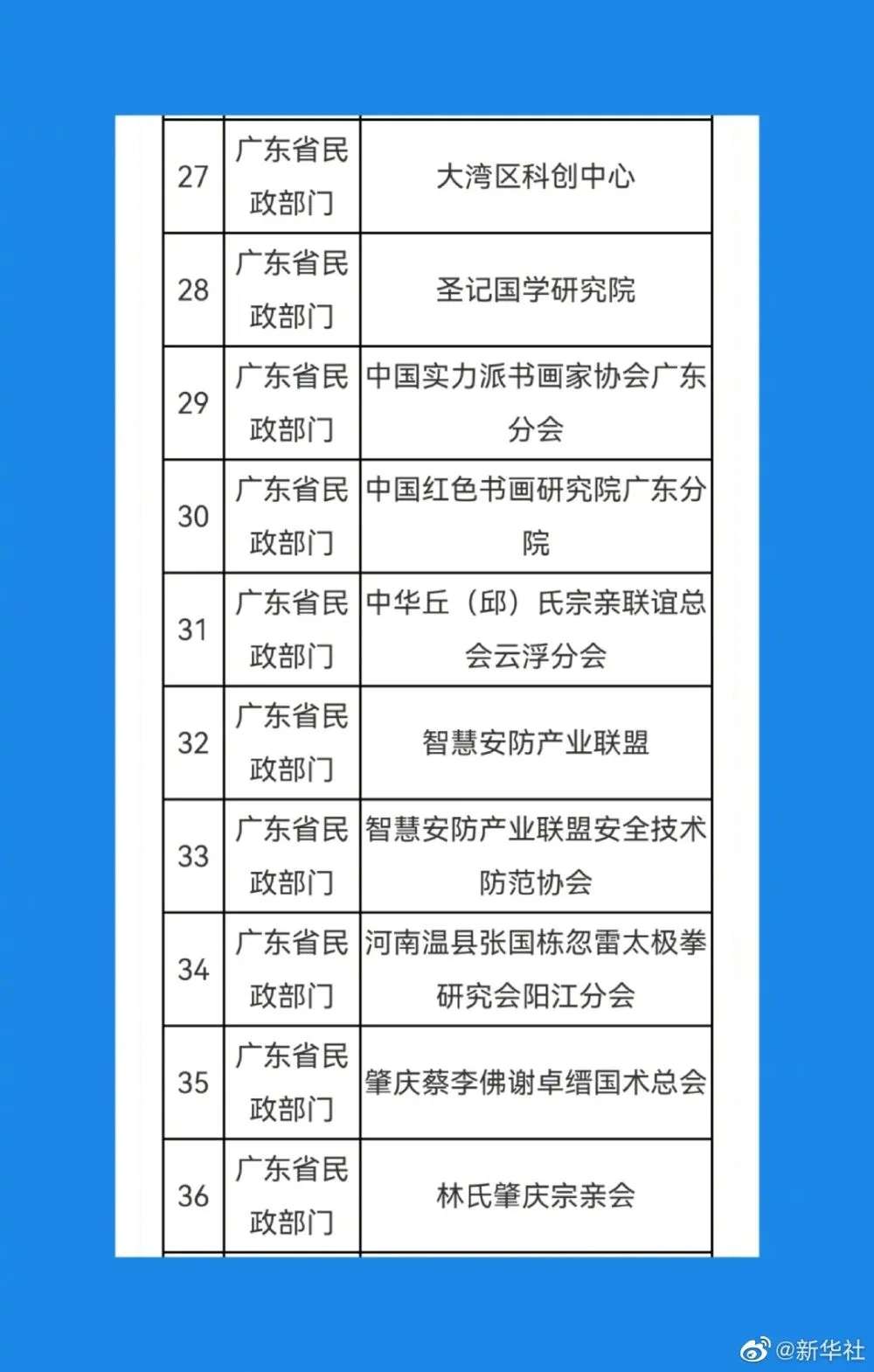 “九游会ag真人官网”遇到请报警！41家被取缔非法社会组织名单公布！(图4)