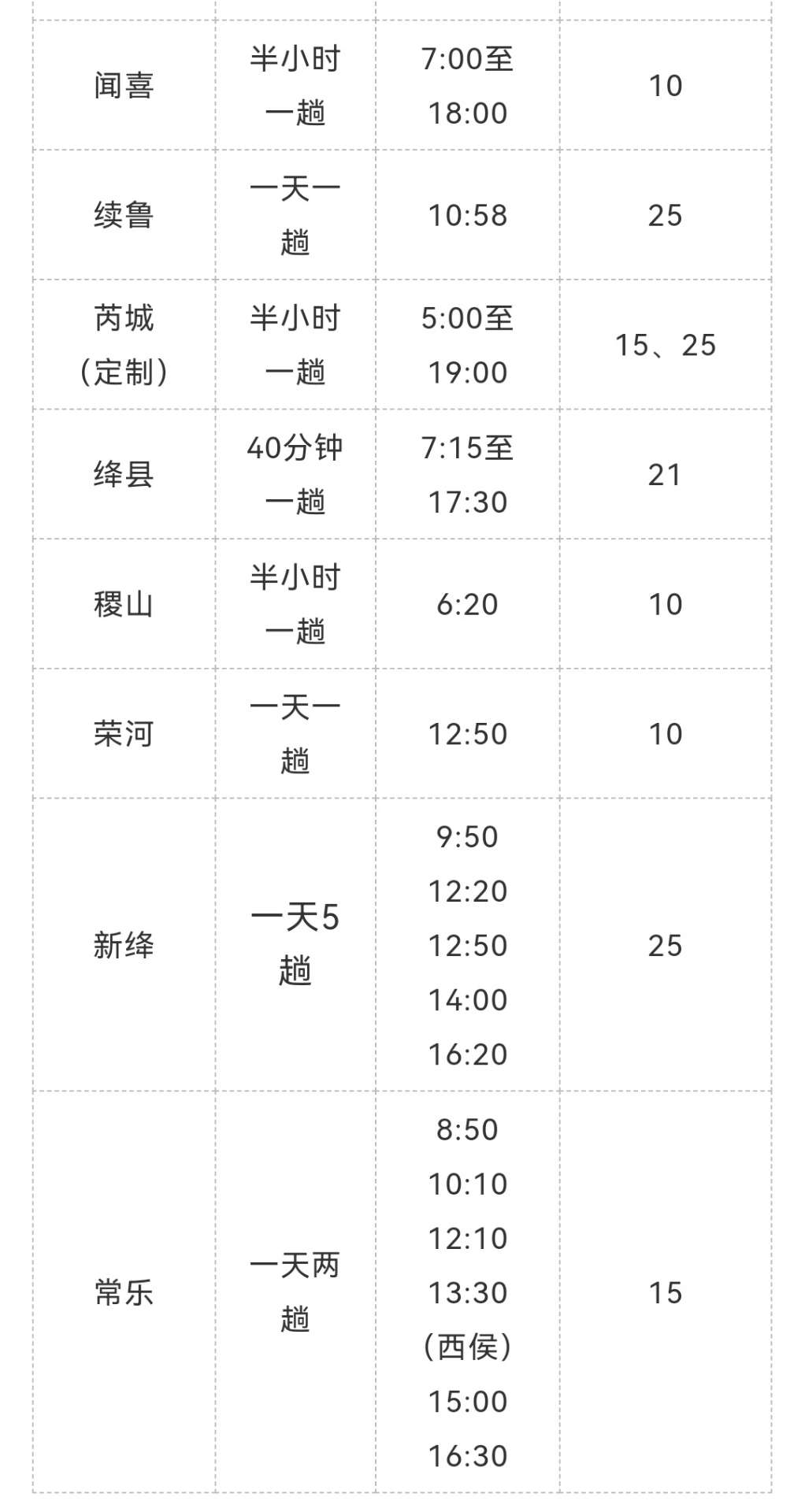 紧急提醒！运城客运汽车站郑州班线已停发，其他客运班线发车正常！【hq体育app官网入口】(图5)