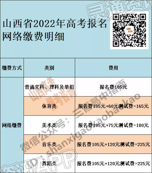 山西省2022年高考网上报名系统使用说明书！附高考报名网络缴费明细：kaiyun官方网站(图23)