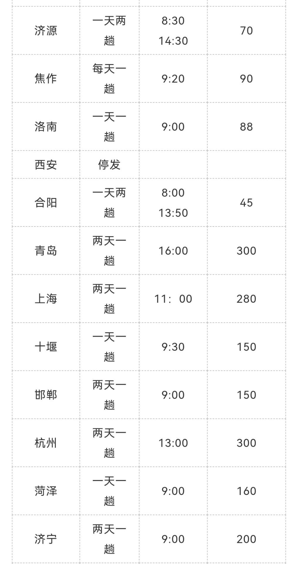 紧急提醒！运城客运汽车站郑州班线已停发，其他客运班线发车正常！【hq体育app官网入口】(图2)