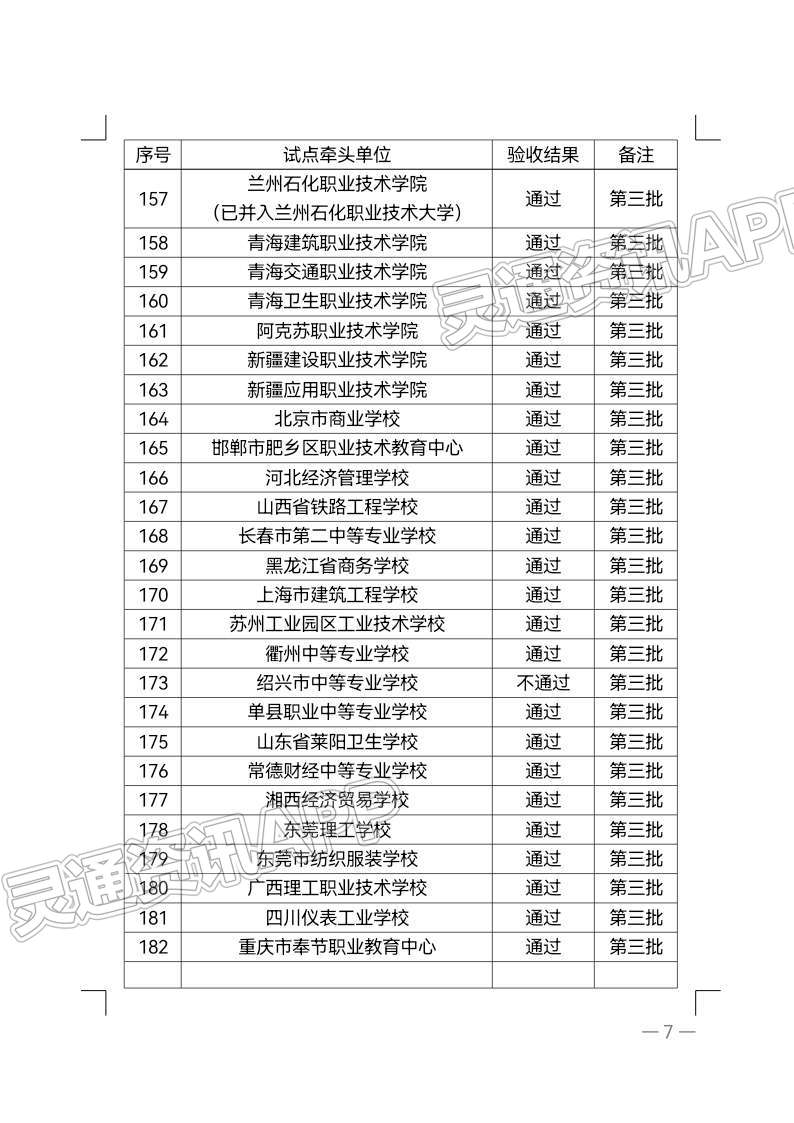【kaiyun官方注册】教育部公布现代学徒制第三批试点，山西8所职业院校通过验收(图8)