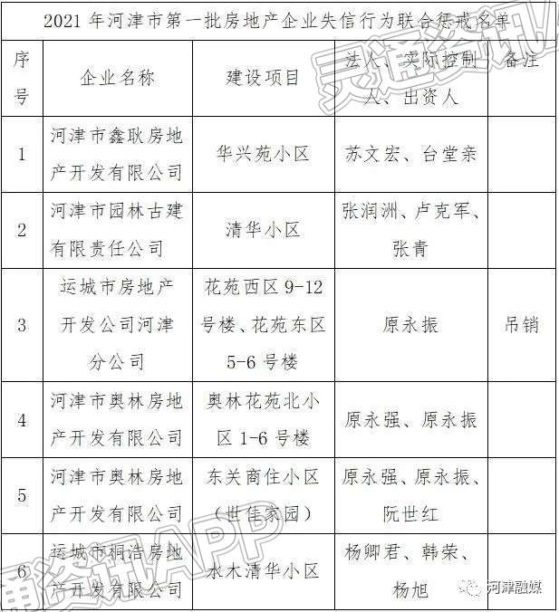 曝光！河津6家房地产企业被列入失信行为联合惩戒名单！【Kaiyun官方网】(图1)