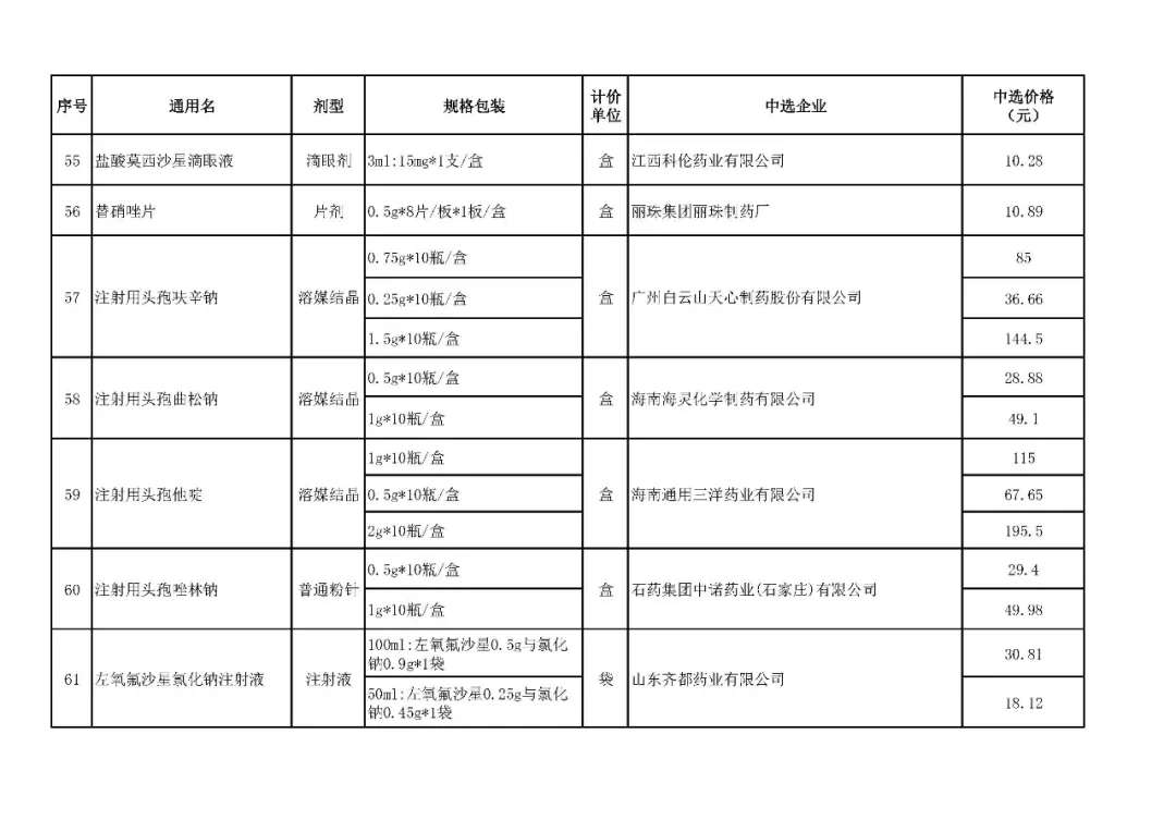 【关注】10月20日起，山西省全面落地执行71种药品集中带量采购中选结果-泛亚电竞官网(图6)