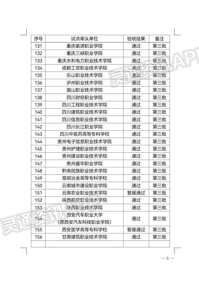【kaiyun官方注册】教育部公布现代学徒制第三批试点，山西8所职业院校通过验收(图7)