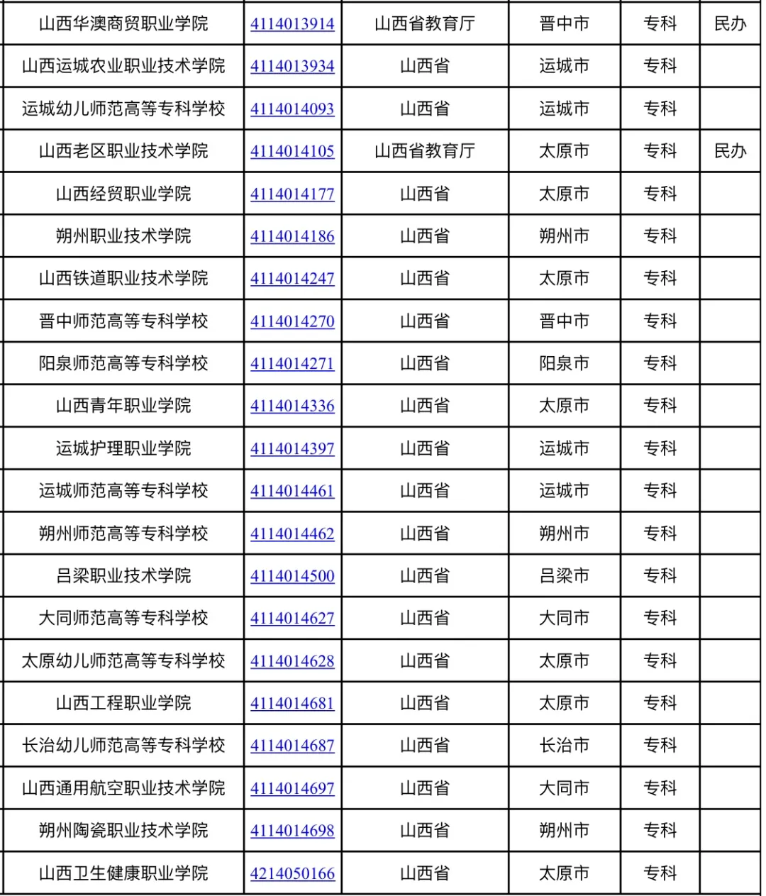 kaiyun·官方网站_最新！全国高等学校名单公布，山西共91所(图4)