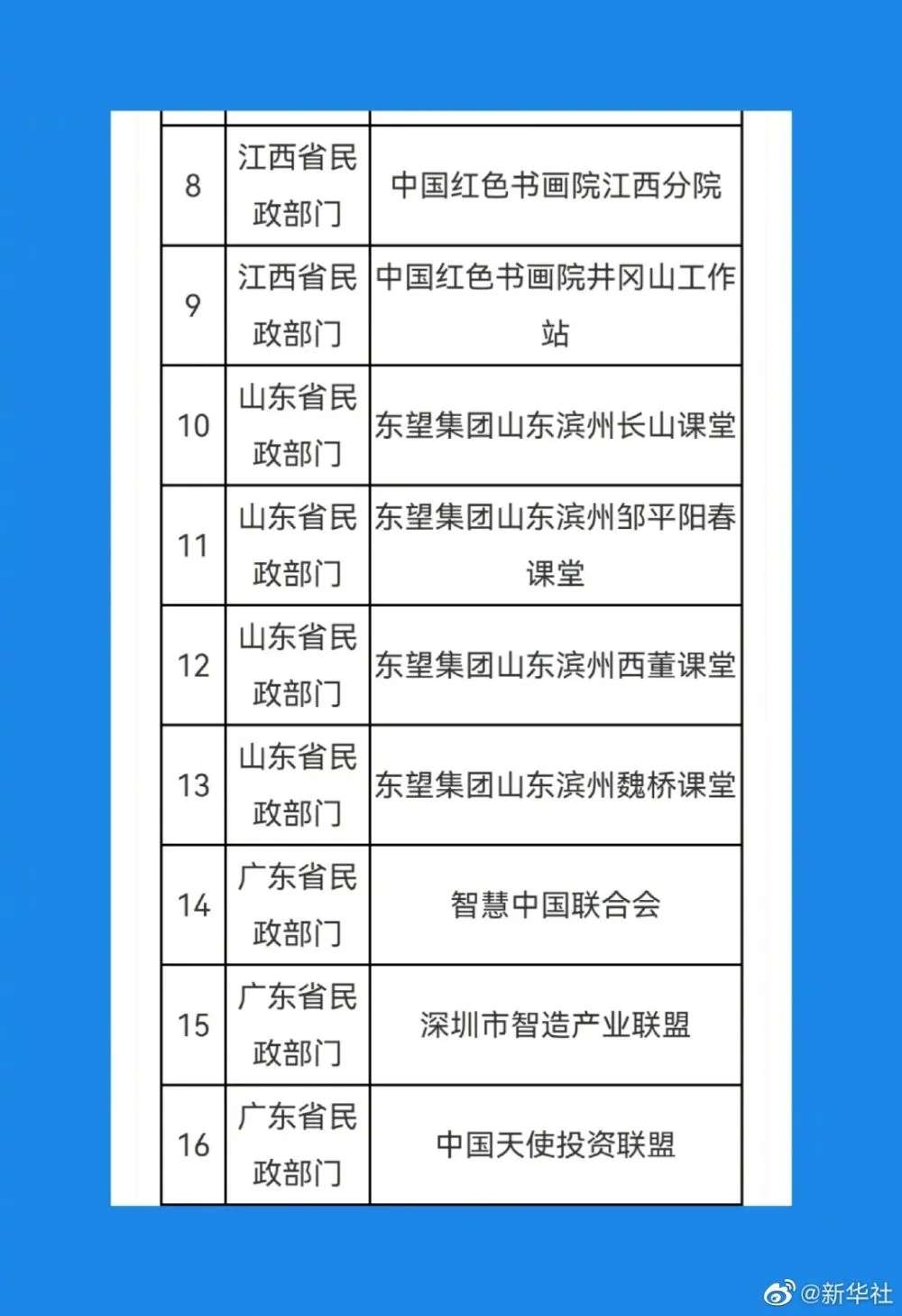“九游会ag真人官网”遇到请报警！41家被取缔非法社会组织名单公布！(图2)