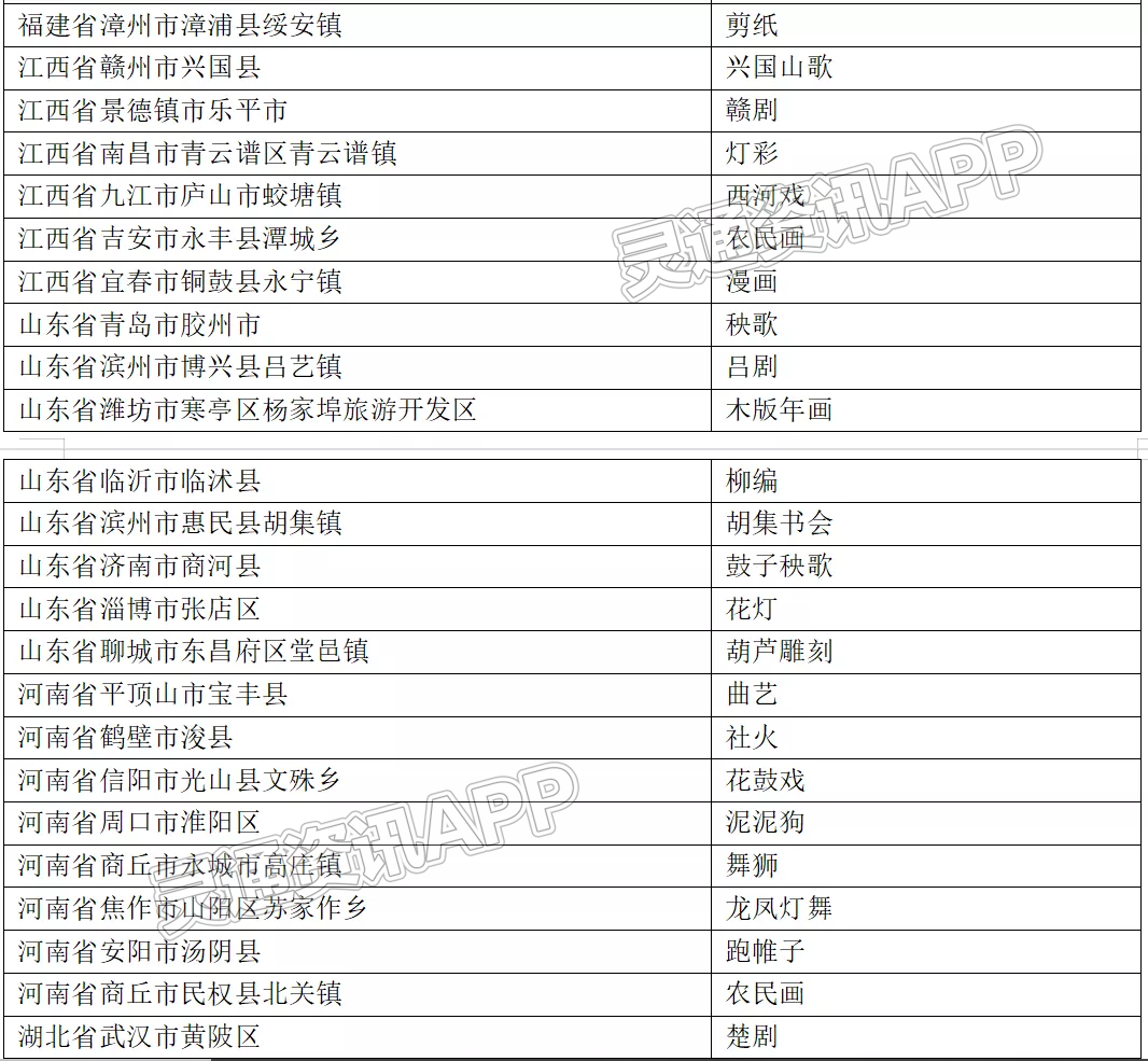 best365官网登录入口_好消息！新绛县入选中国民间文化艺术之乡！(图6)