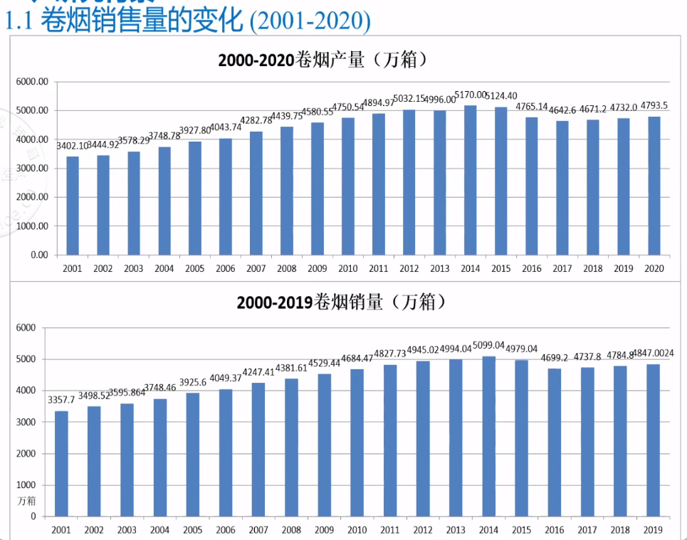 专家：要实现2030年控烟目标，我国卷烟价需达59元每包【im电竞】(图3)