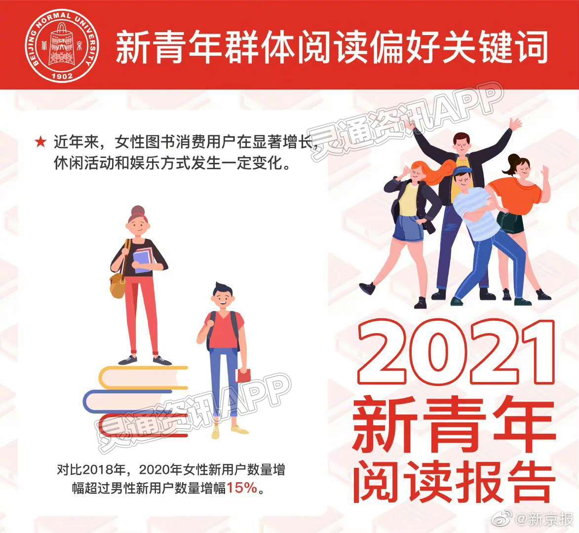 新电商平台助力全民阅读！北师大发布《2021新青年阅读报告》|泛亚电竞(图6)