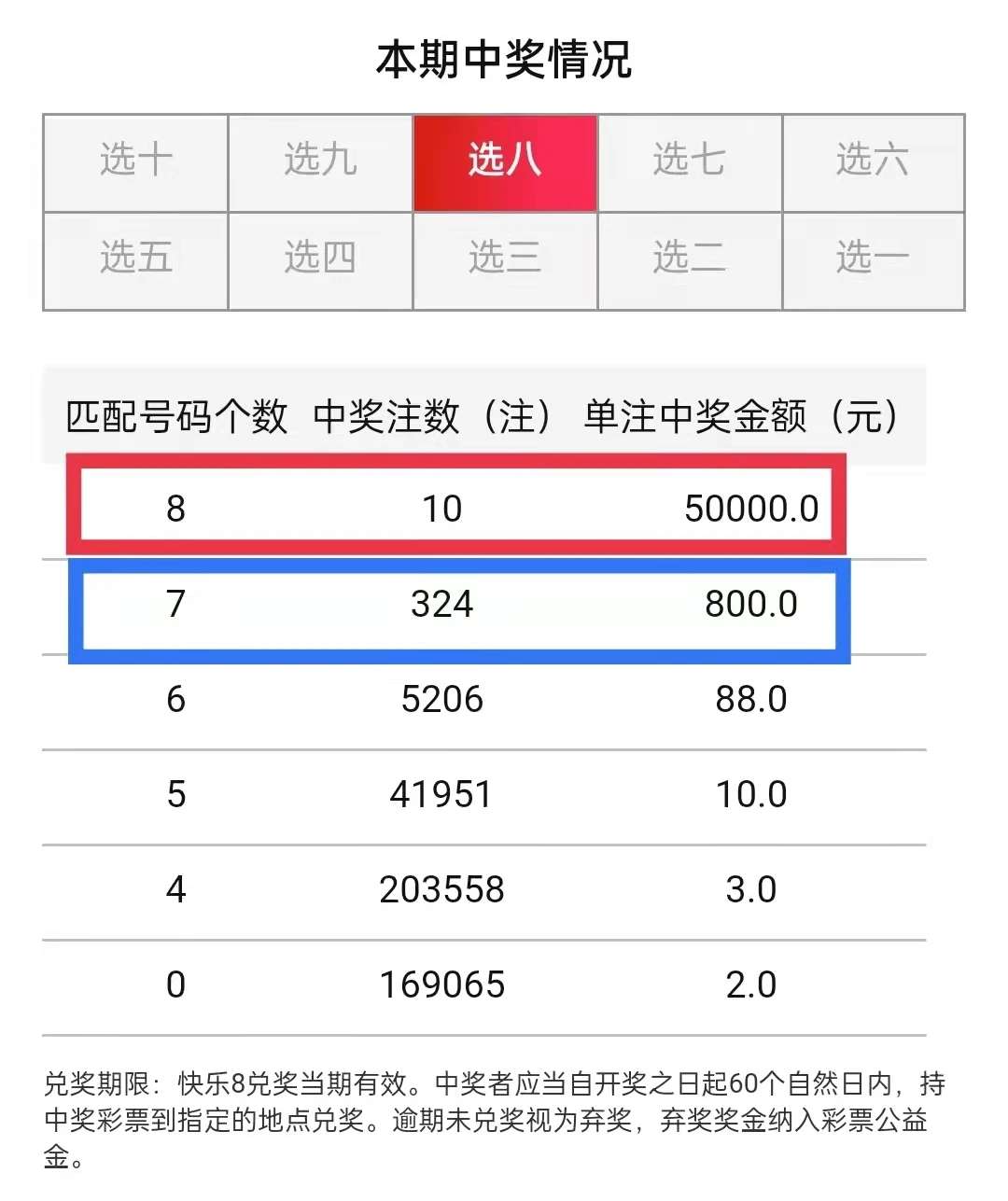 半岛官网App下载|山西福彩快乐8喜报，运城一彩友中得5万元！(图4)