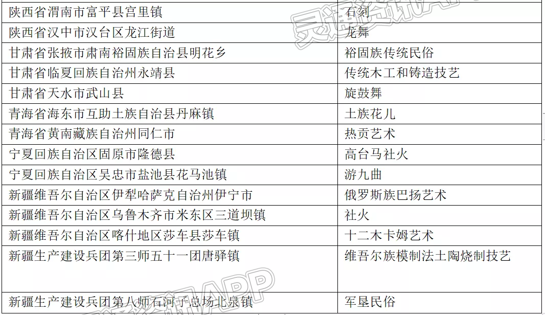 best365官网登录入口_好消息！新绛县入选中国民间文化艺术之乡！(图10)