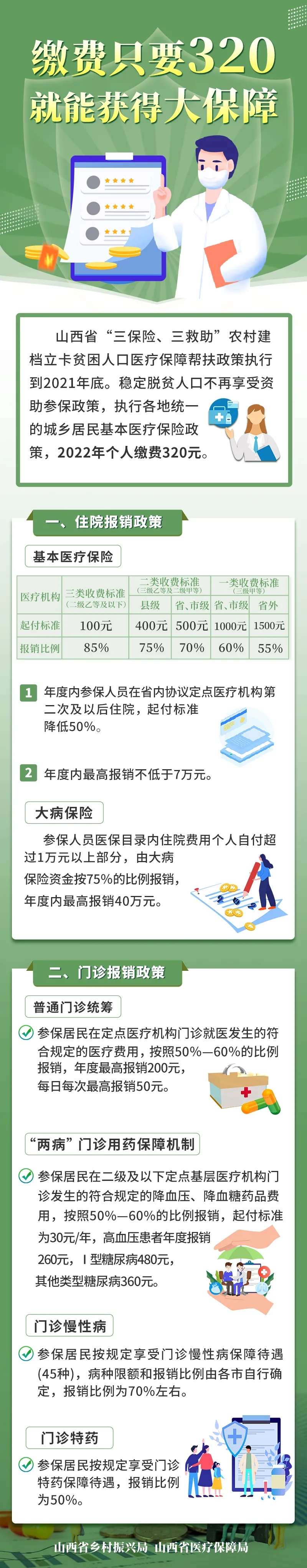 山西省医保政策新变化，你了解吗？：半岛官方下载入口(图2)