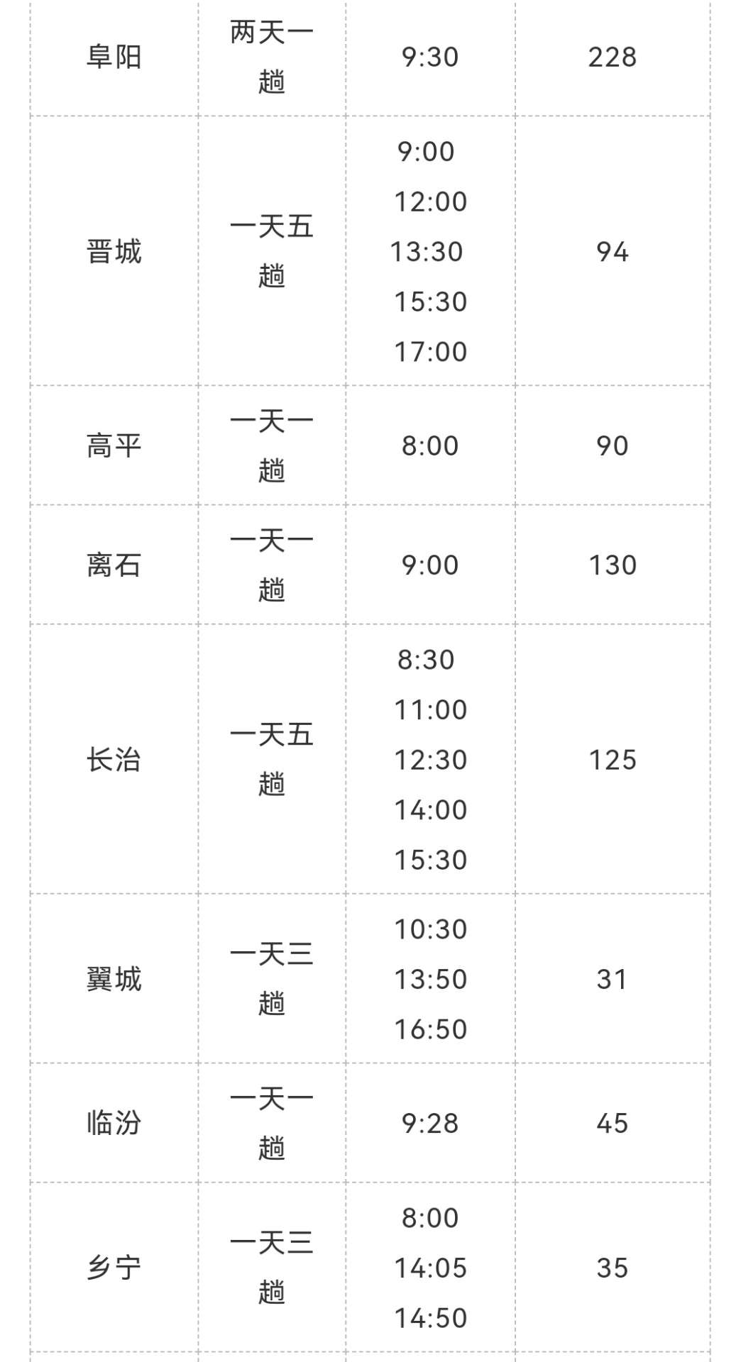 紧急提醒！运城客运汽车站郑州班线已停发，其他客运班线发车正常！【hq体育app官网入口】(图3)