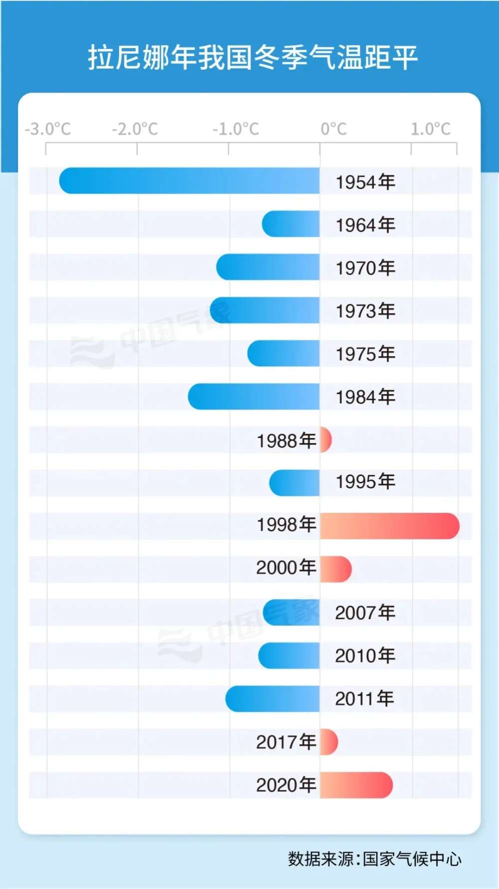 ‘im电竞官方网站入口’今年冬天，到底会有多冷？权威解答来了！(图2)