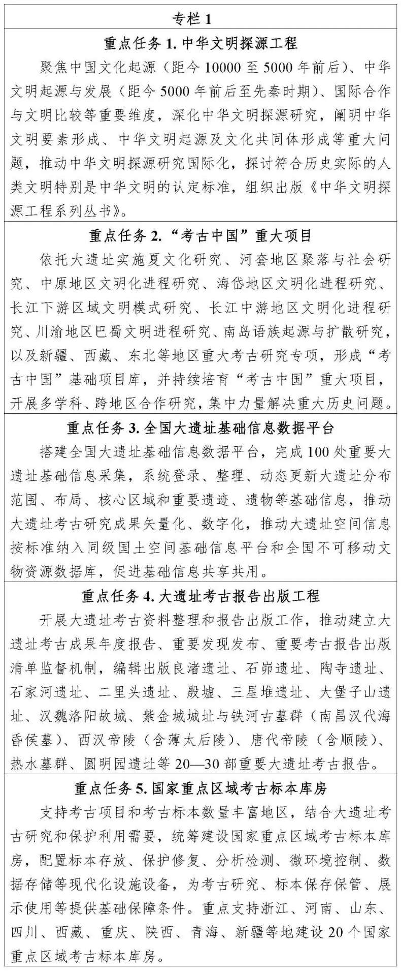 国家文物局印发专项规划！“十四五”时期大遗址名单出炉，涉及运城1处【泛亚电竞官网】(图3)