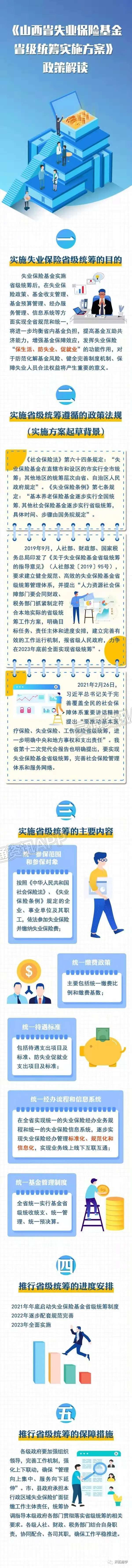 Kaiyun官方网站-2023年全面实施！山西启动失业保险基金省级统筹工作(图1)