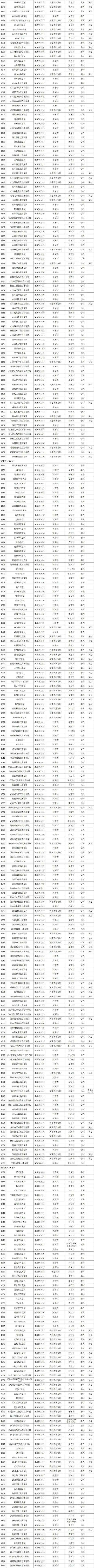 银河娱乐在线登录官网|最新！全国高等学校名单公布(图5)