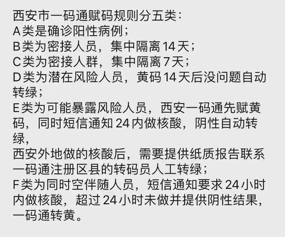 “kaiyun官方网”西安市一码通赋码规则分类(图1)