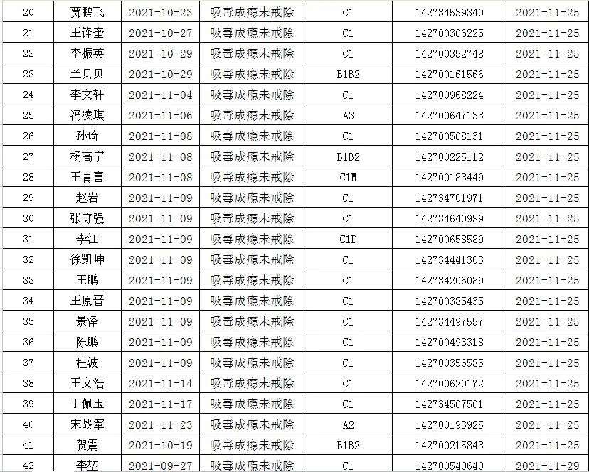 【权威发布】关于吸毒人员机动车驾驶证作废的公告‘九游会ag真人官网’(图2)