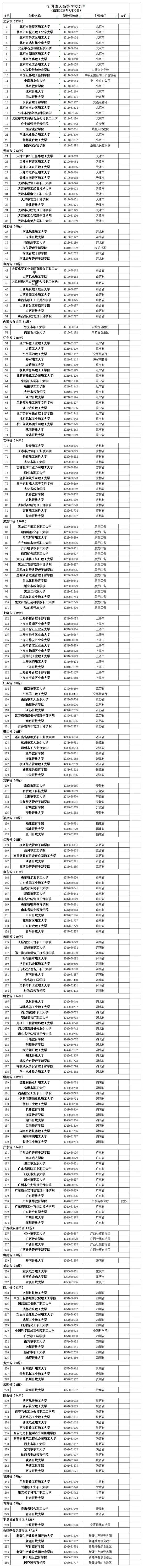 最新！全国高等学校名单公布-澳门永利官网(图9)