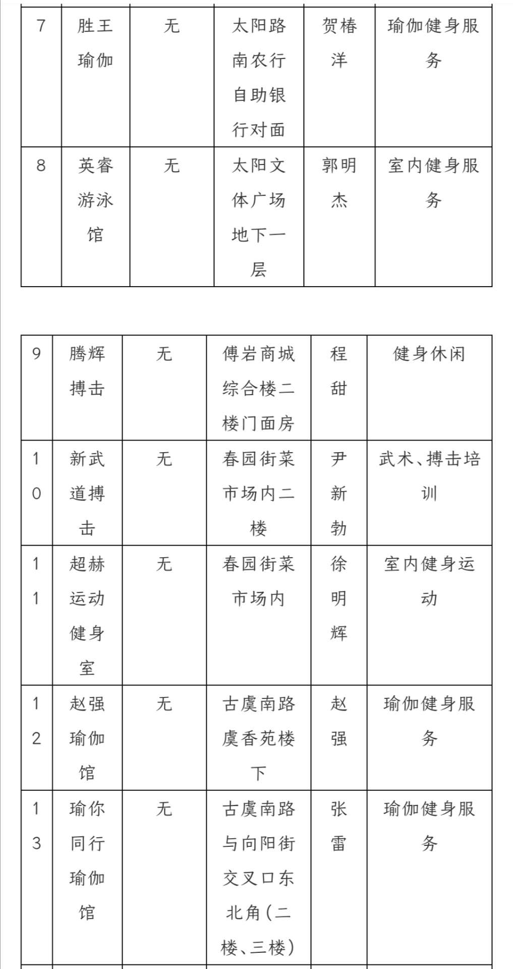 九游会j9网站首页：紧急通知！10月1日起，平陆县23家体育场馆未办理手续，一律关闭停业！(图2)