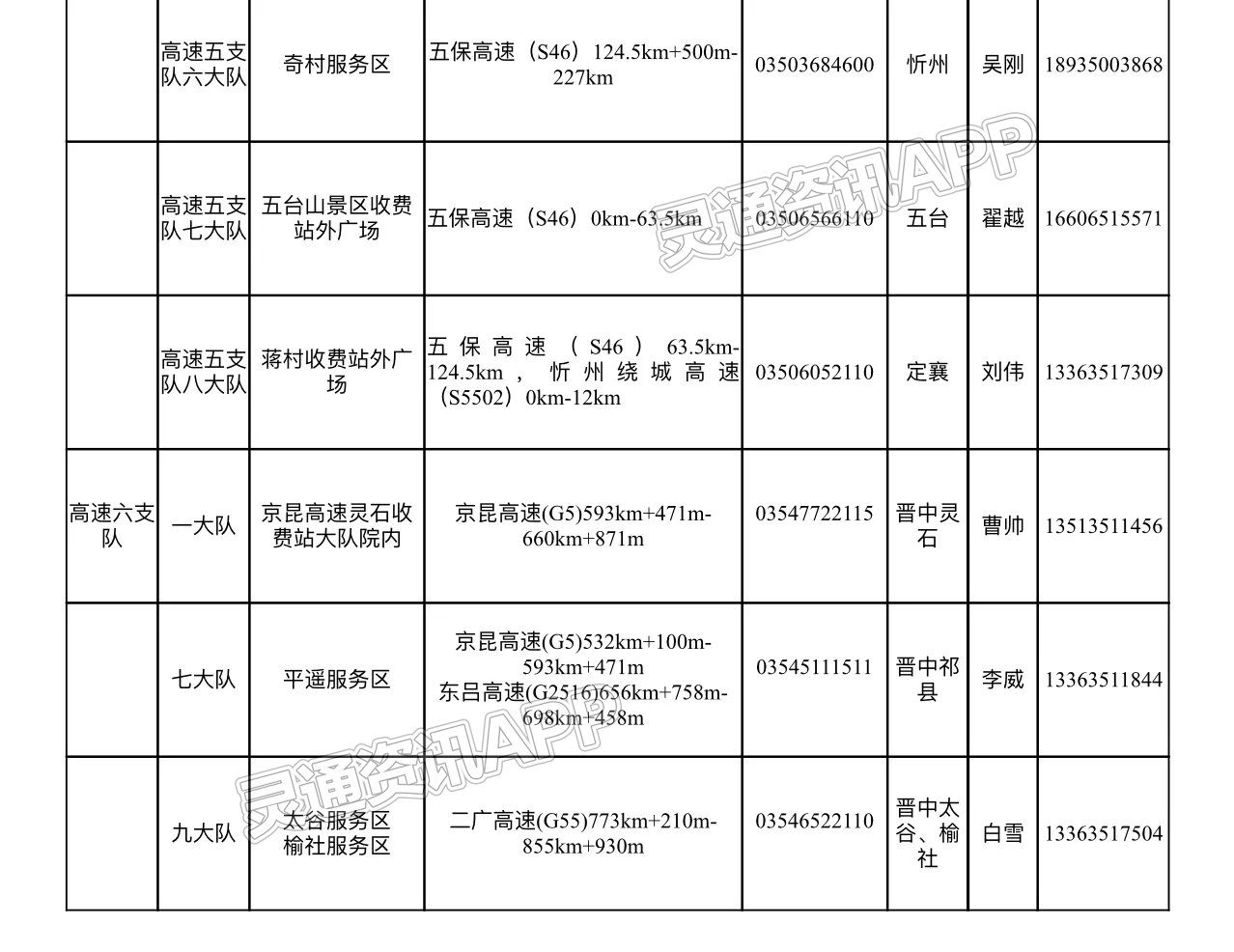江南JN体育登录入口_国庆假期，山西将有120个道路交通事故快处快赔点正常开放(图2)