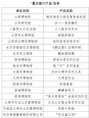 澳门永利老网址登录入口-山西省文物单位文创产品推介会举行，运城市8件产品获推介(图2)