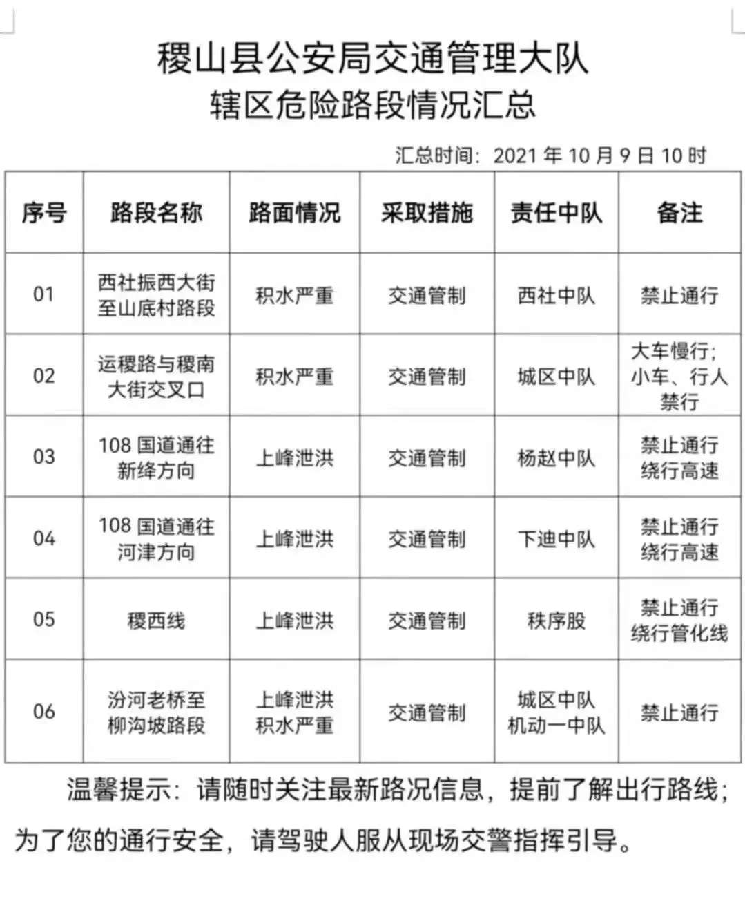 禁止通行丨运城这些道路交通管制！_雷火电竞在线登录官网(图2)