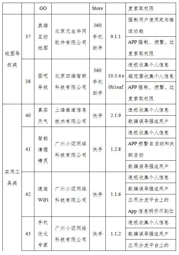 kaiyun官网：共52个！工信部通报一批侵害用户权益的假日出行、民生服务类APP(图6)