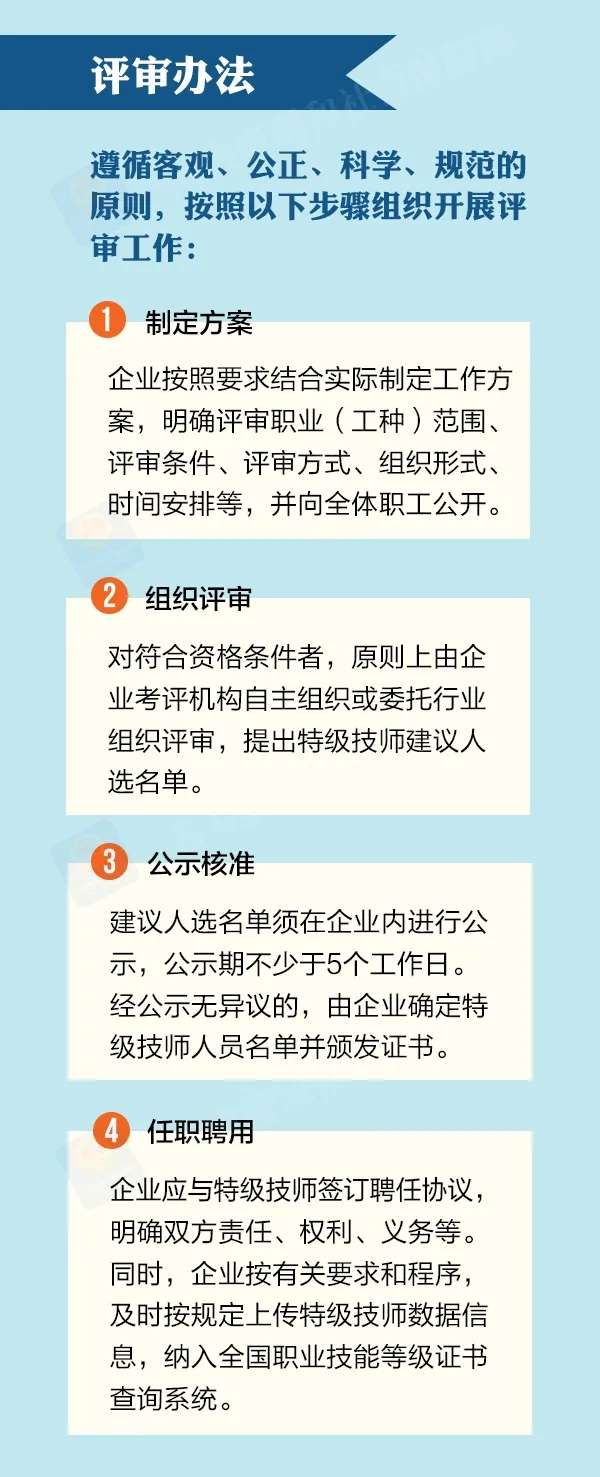 好消息！技能人才可以评特级技师了-半岛官方下载入口(图4)