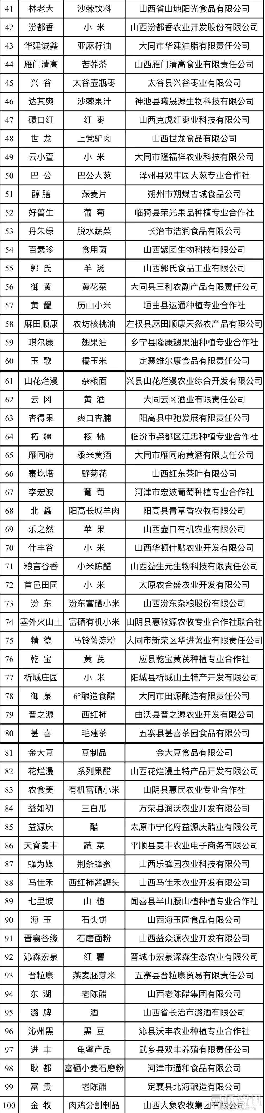 【泛亚电竞】夏县山楂、河津葡萄、永济茶叶、垣曲小米……运城多个品牌拟入列“山西特优农产品”(图2)