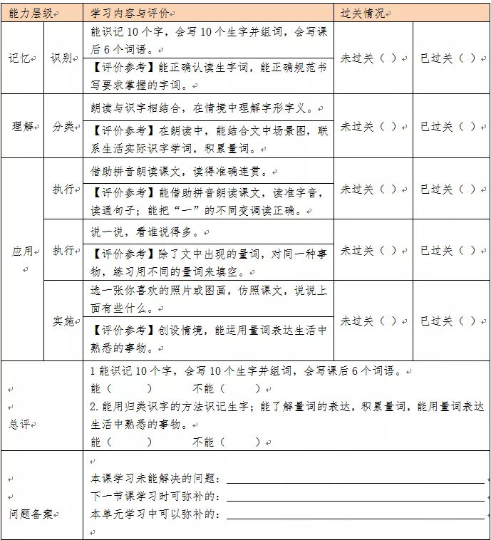 泛亚电竞官方入口|一二年级不考试，学习质量如何保证(图7)