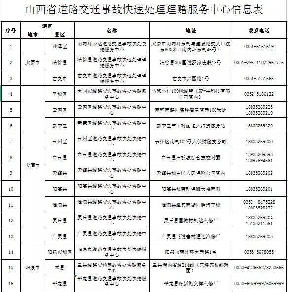 银河国际官网app下载|国庆假期，山西将有120个道路交通事故快处快赔点正常开放(图3)