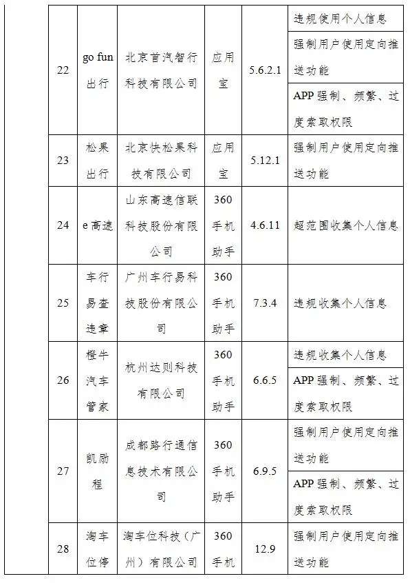 共52个！工信部通报一批侵害用户权益的假日出行、民生服务类APP-泛亚电竞官网(图4)