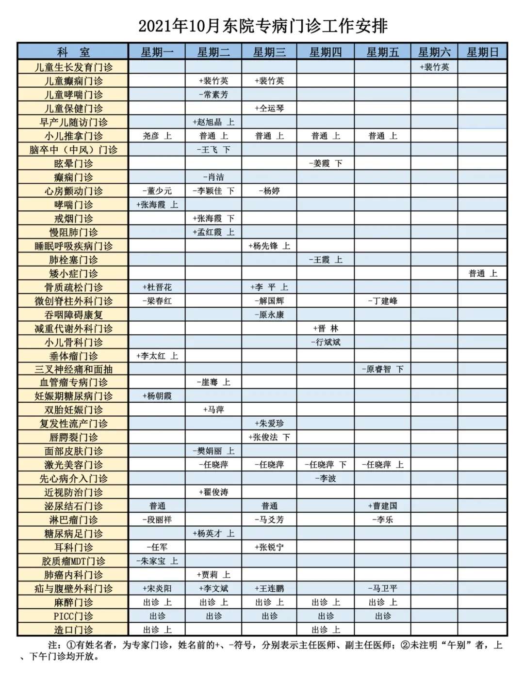 im电竞_速看！运城市中心医院10月东院门诊出诊信息公布(图3)