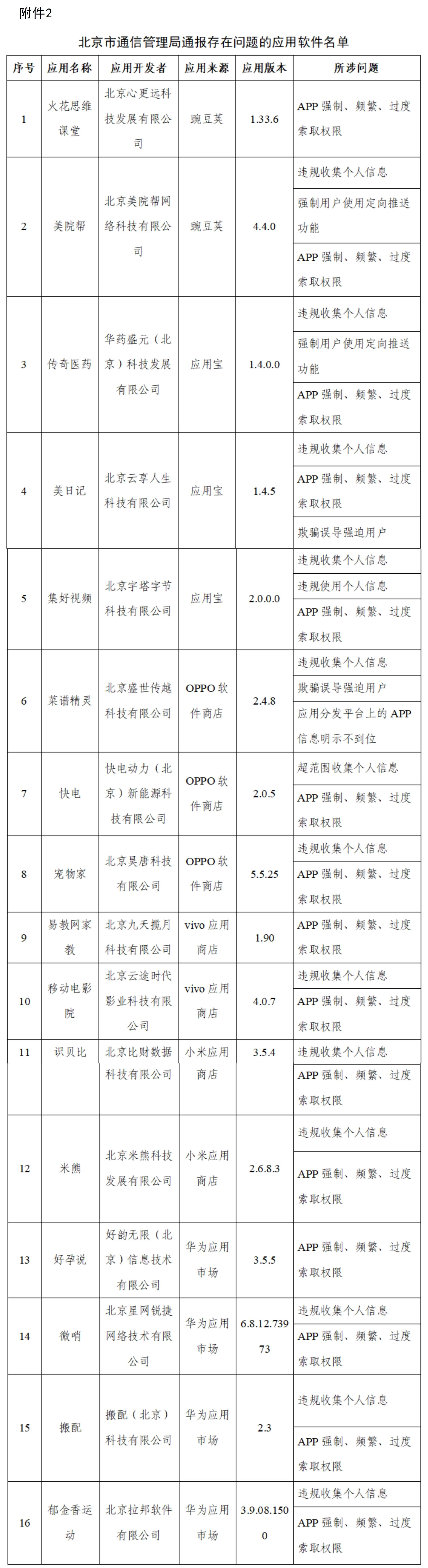 提醒！工信部通报334款侵害用户权益APP-泛亚电竞官网(图2)