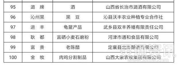 多家上榜！运城这些企业被点名入选！‘泛亚电竞官方入口’(图5)