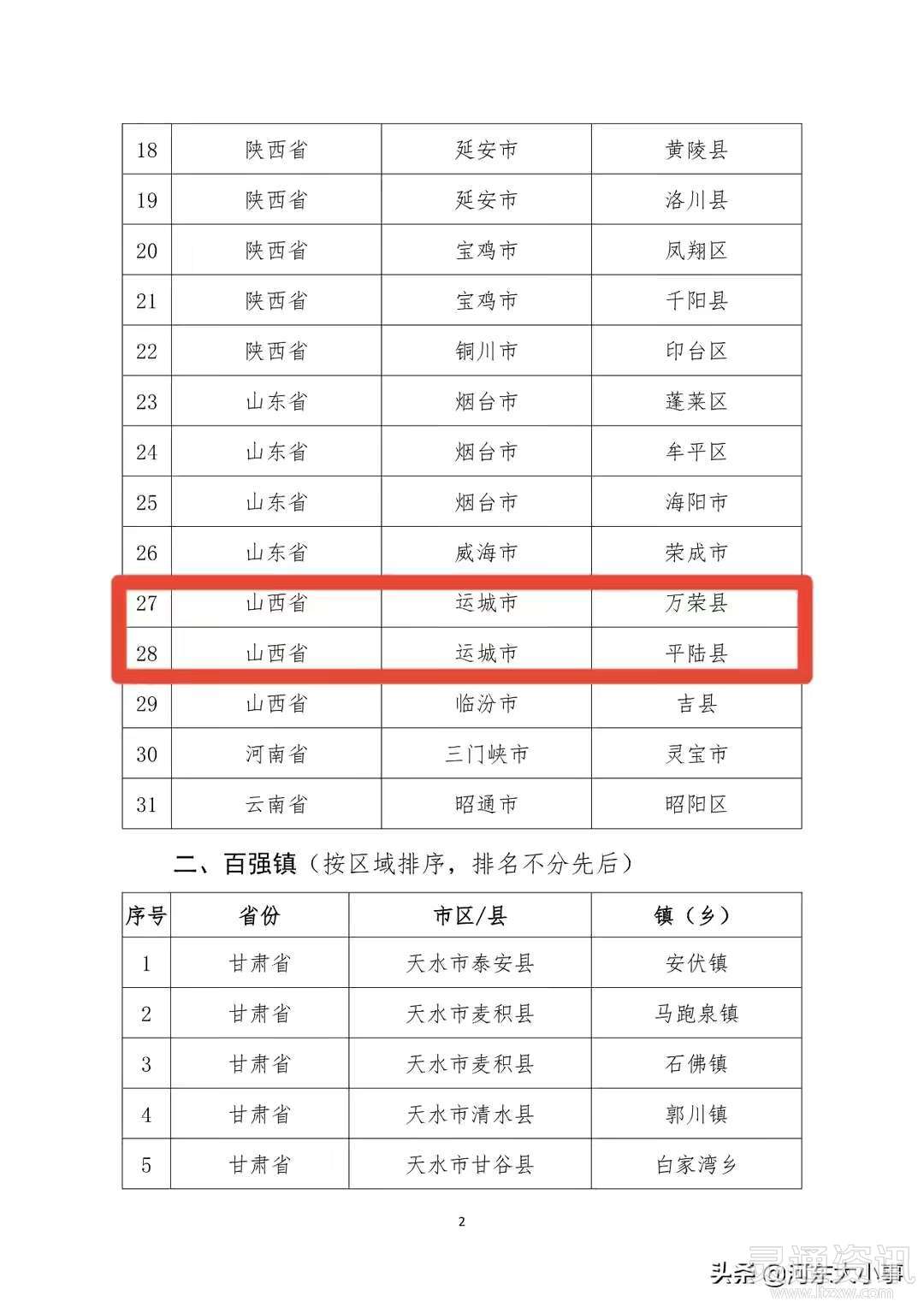 半岛官方下载地址_平陆、万荣及多个乡镇上榜！2021年度中国苹果产业50强县和百强镇出炉(图3)