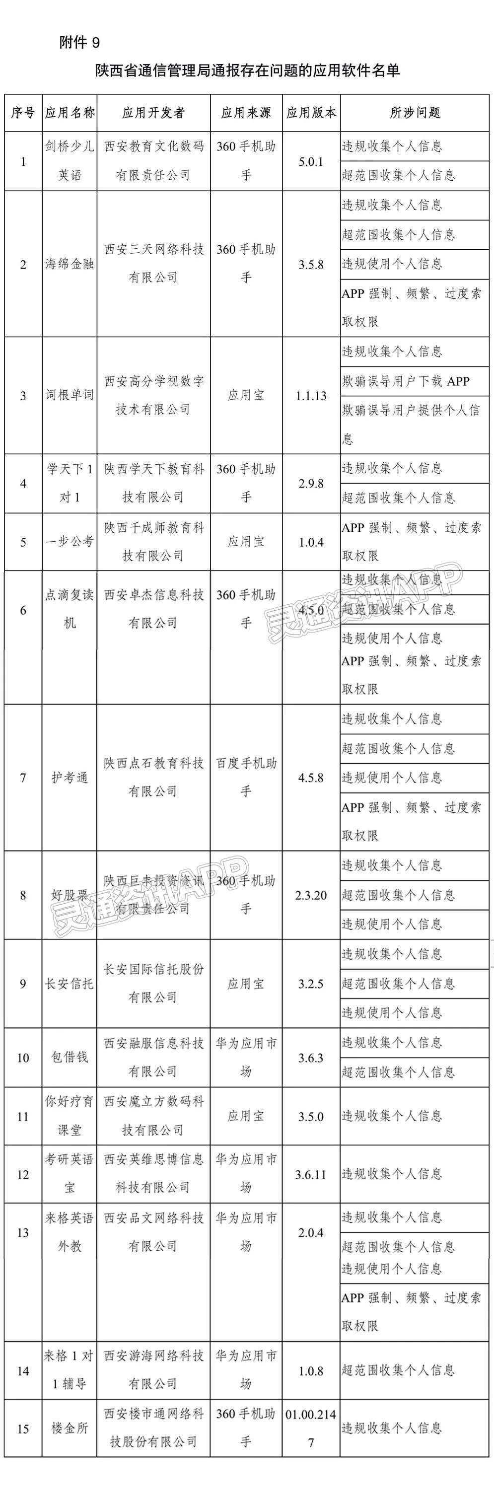 提醒！工信部通报334款侵害用户权益APP_博鱼·体育中国入口(图10)