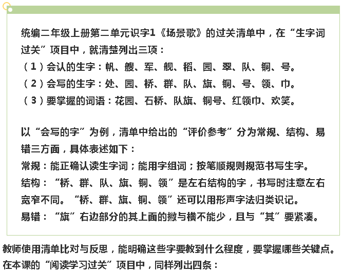 泛亚电竞官方入口|一二年级不考试，学习质量如何保证(图4)