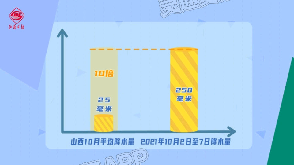 ‘开元体育官方网站’一组数据看山西这轮降水有多大！今明两天山西冷空气活动频繁(图7)