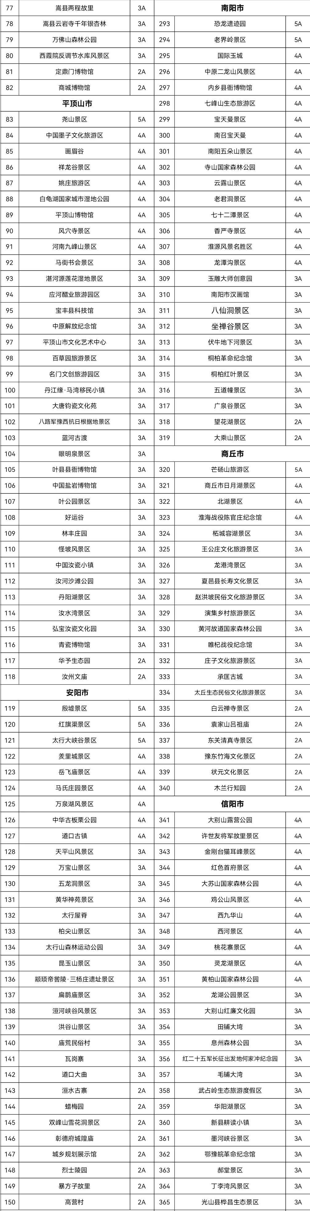 432家景区免门票1个月！河南放大招|kaiyun官网(图3)