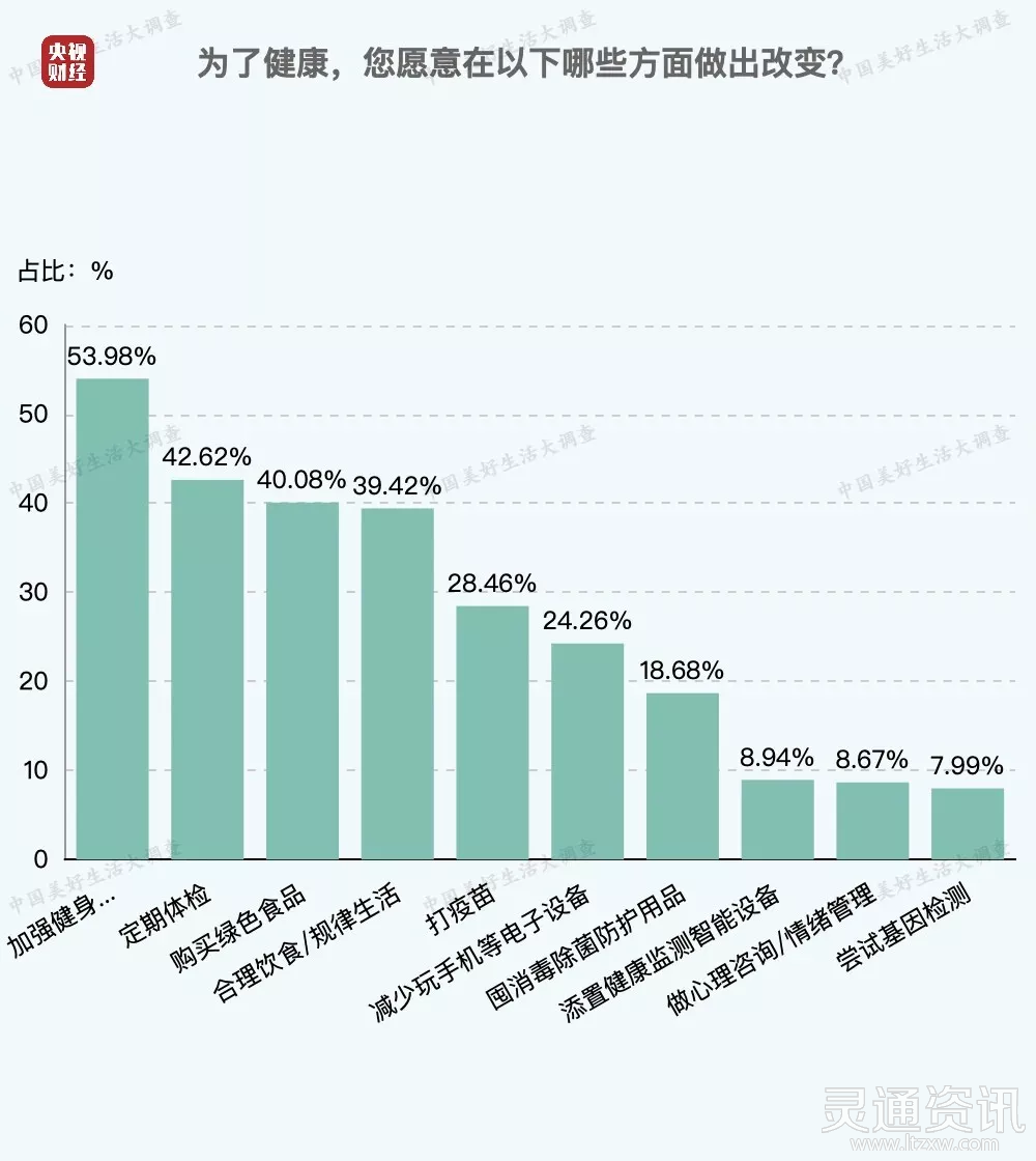 最新数据！中国人每日平均休闲时间出炉，来看看你达标了吗“泛亚电竞官网”(图7)