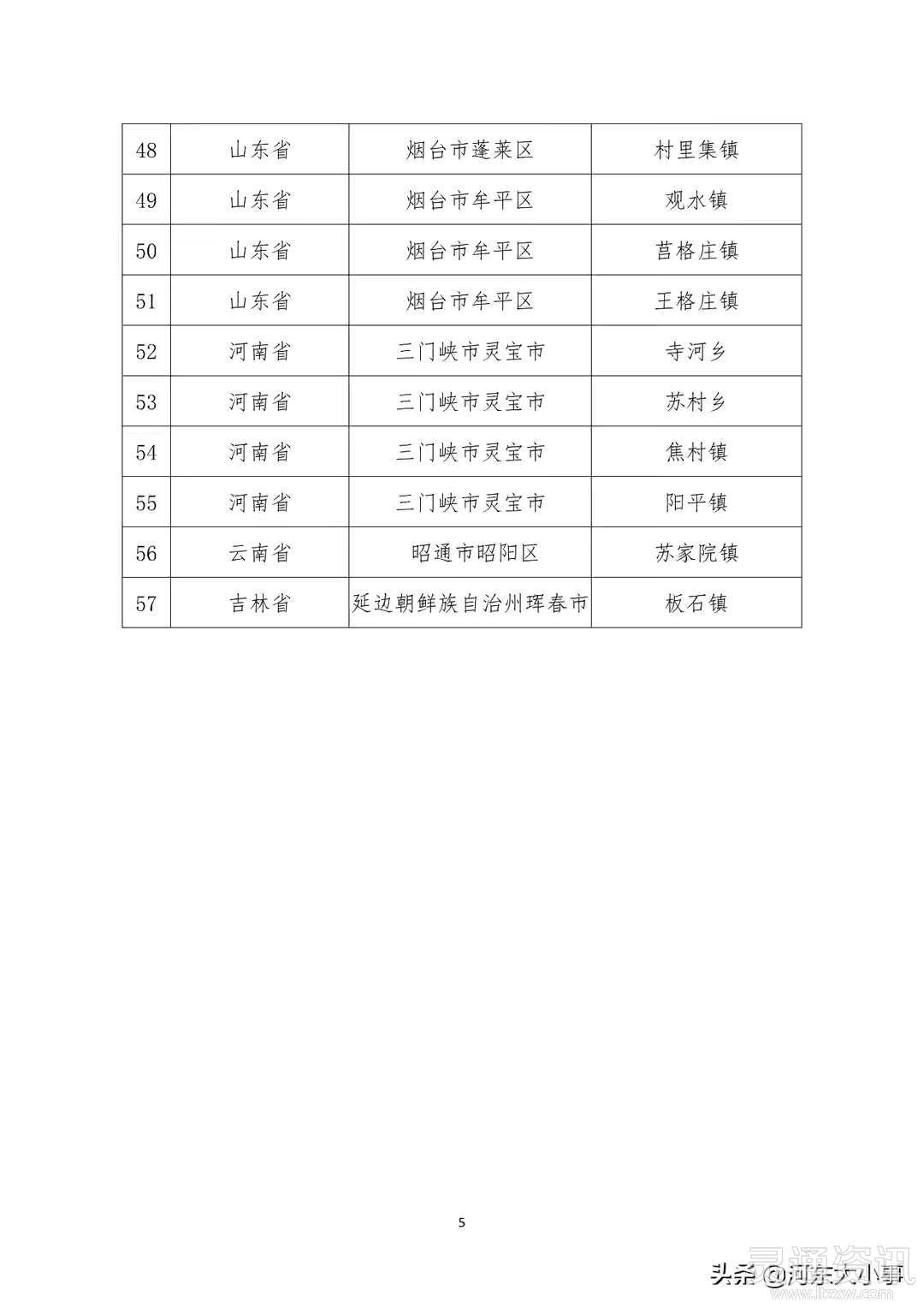 平陆、万荣及多个乡镇上榜！2021年度中国苹果产业50强县和百强镇出炉_雷火电竞首页(图6)