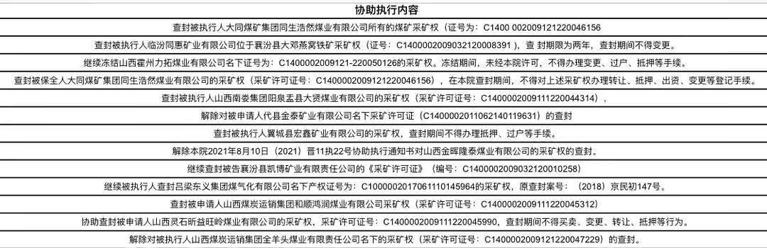 “云开·全站APPkaiyun”山西矿业权9月查封、冻结公示(图3)
