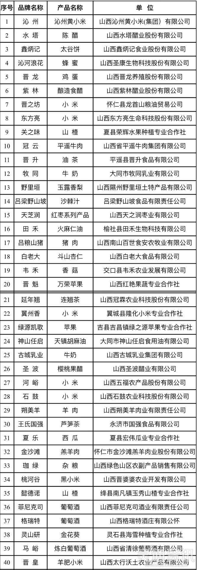 “雷火电竞官方网站”夏县山楂、河津葡萄、永济茶叶、垣曲小米……运城多个品牌拟入列“山西特优农产品”(图1)