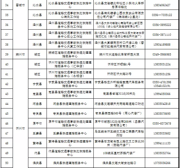 银河国际官网app下载|国庆假期，山西将有120个道路交通事故快处快赔点正常开放(图5)