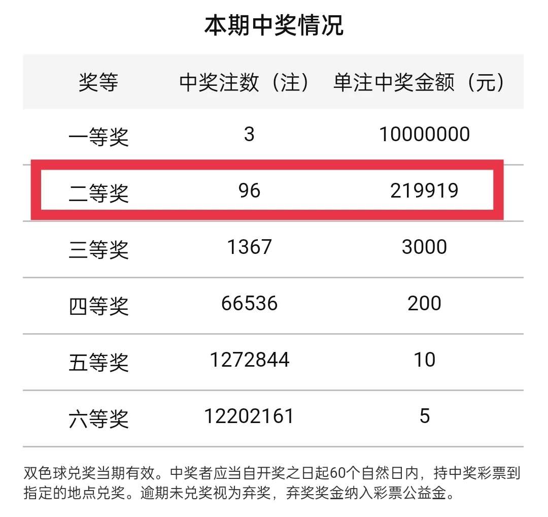 好运爆棚！运城一彩民喜得两注大奖，奖金总计219924元：皇冠正规娱乐平台(图2)